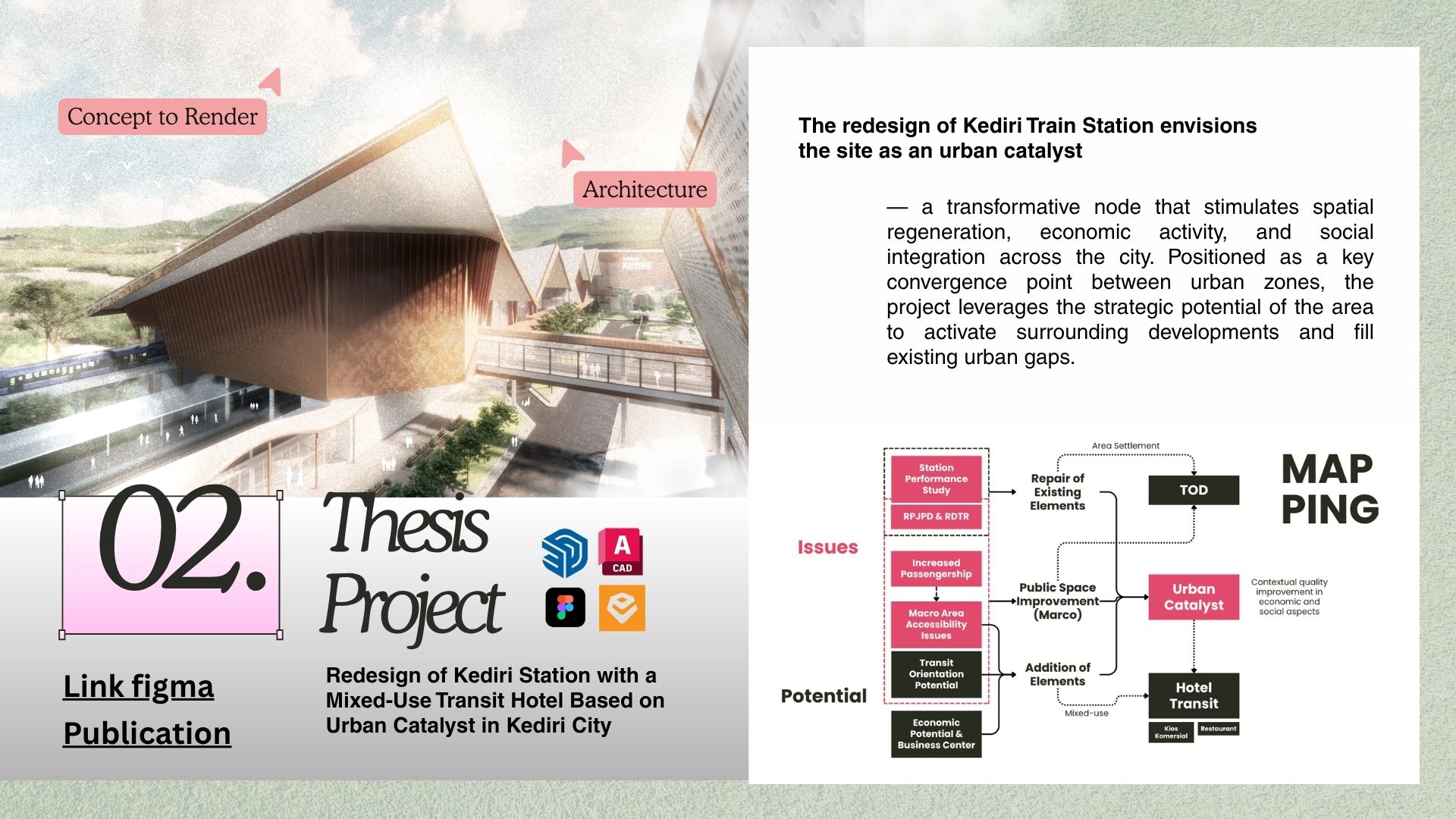 Redesain Stasiun Kediri dengan Mixed-use Transit Hotel berbasis Urban Catalyst