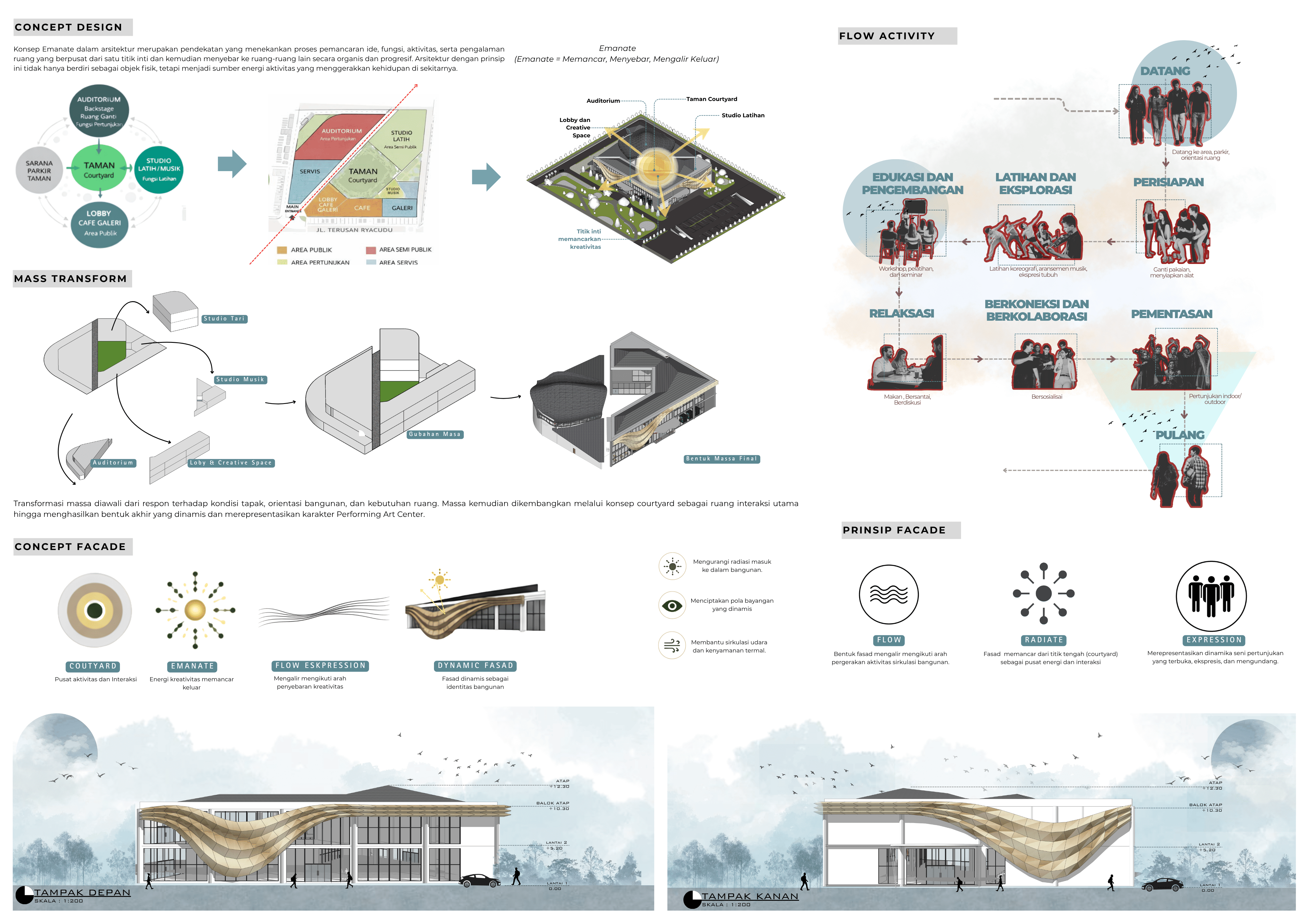 Emanate Space - Performing Art Center ITERA
