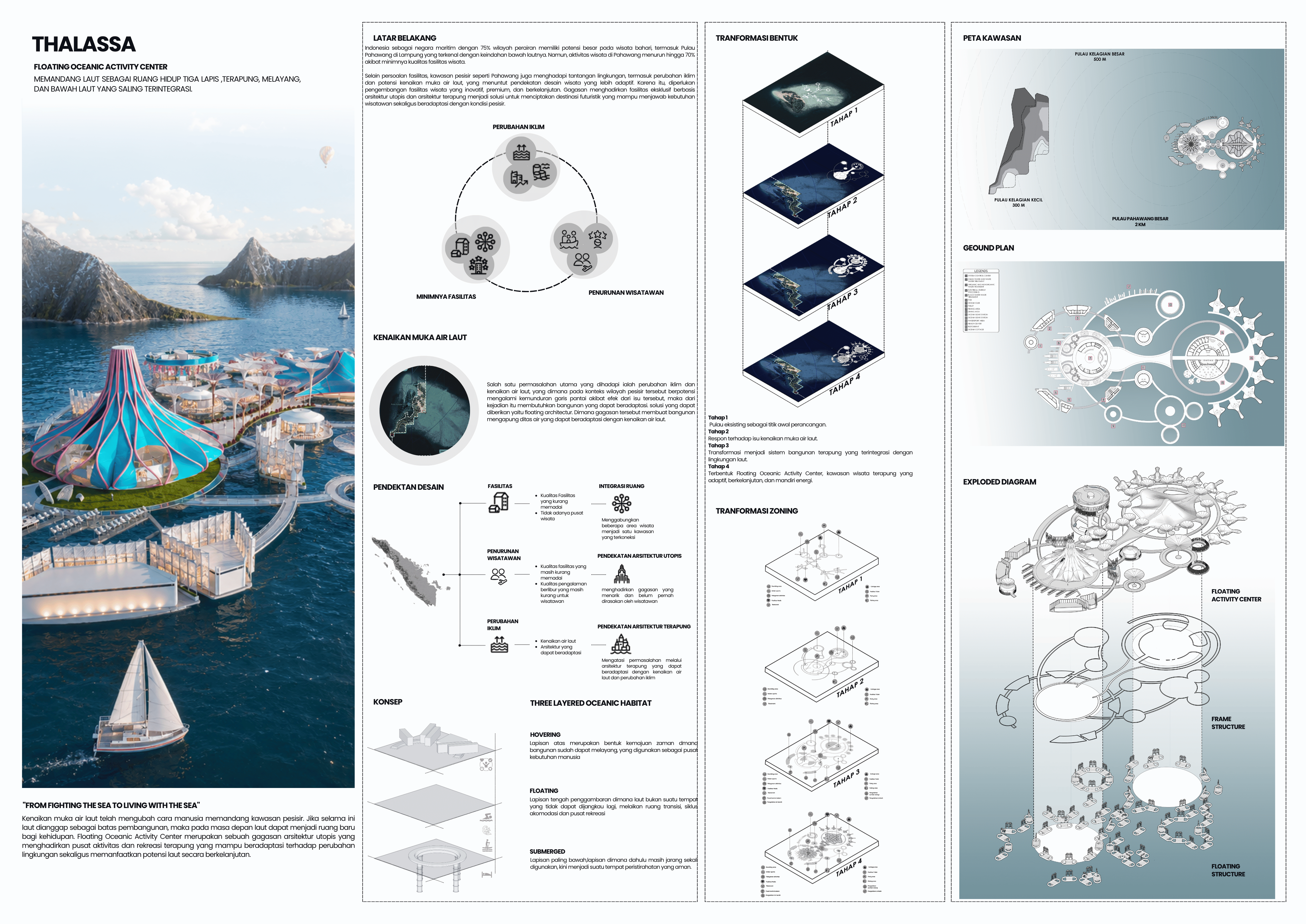 THALASSA - AFloating Oceanic Activity Center