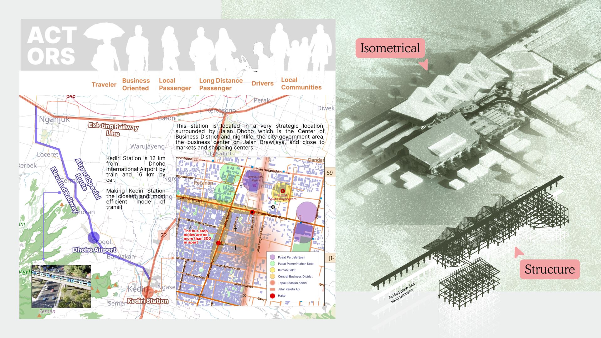 Redesain Stasiun Kediri dengan Mixed-use Transit Hotel berbasis Urban Catalyst