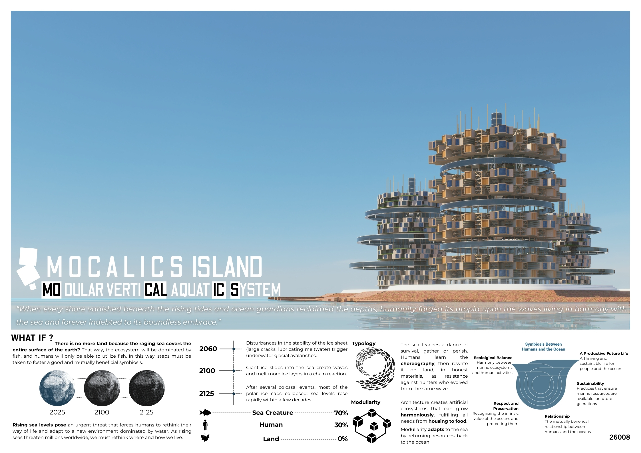 Mocalics Island