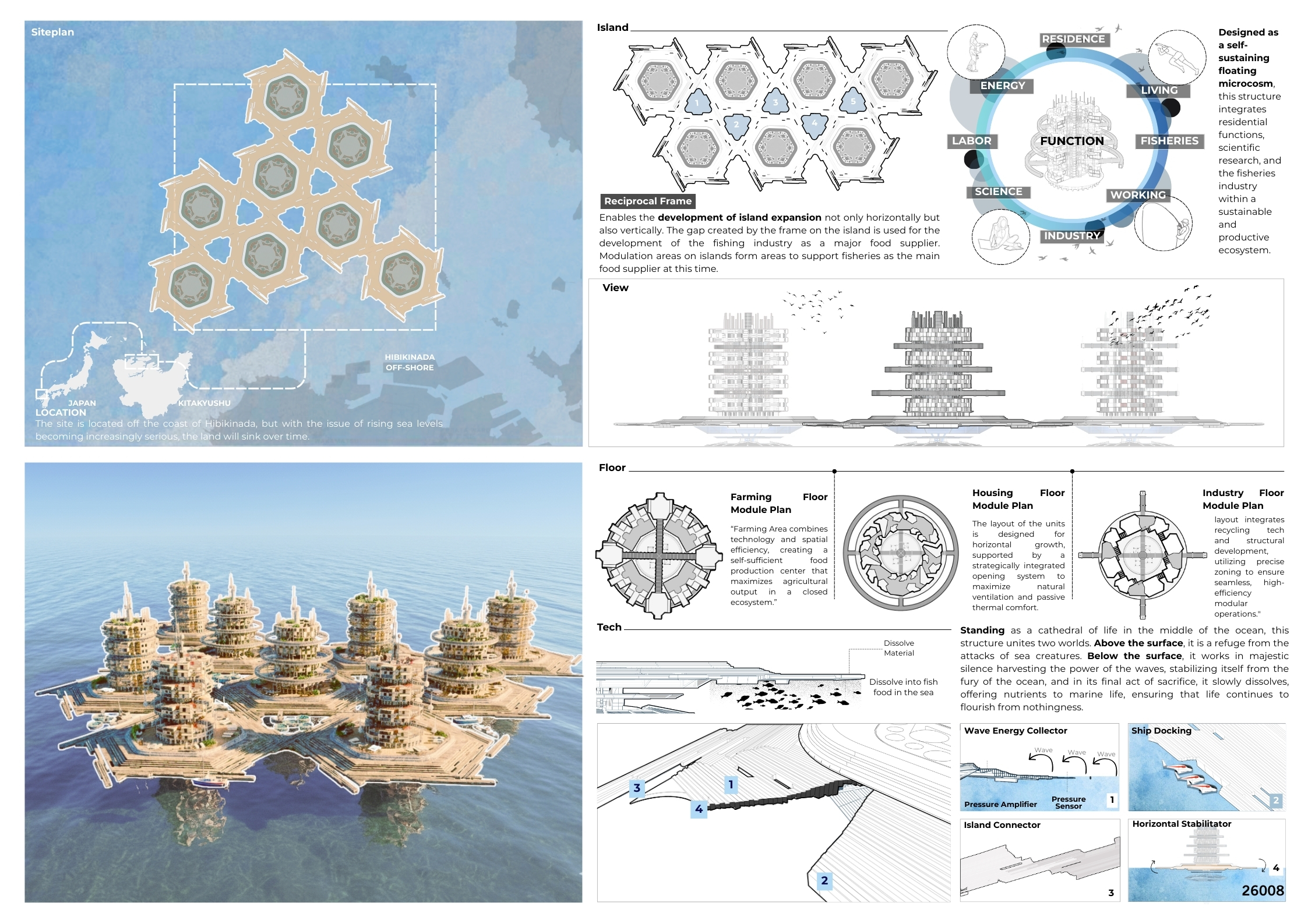 Mocalics Island